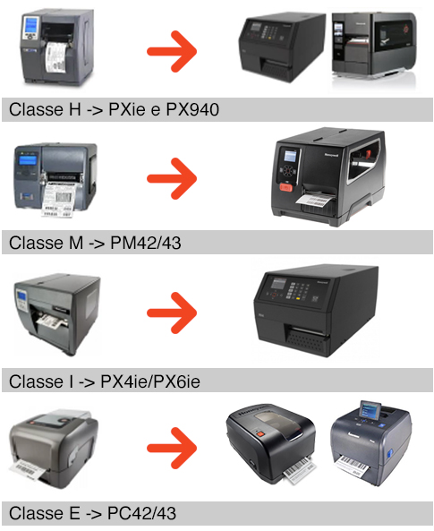 Tabella di conversione Datamax Honeywell